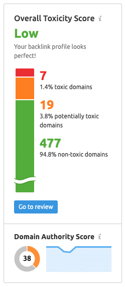 Semrush's toxic link report.