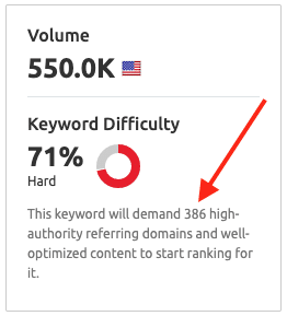 Backlink target data in Semrush