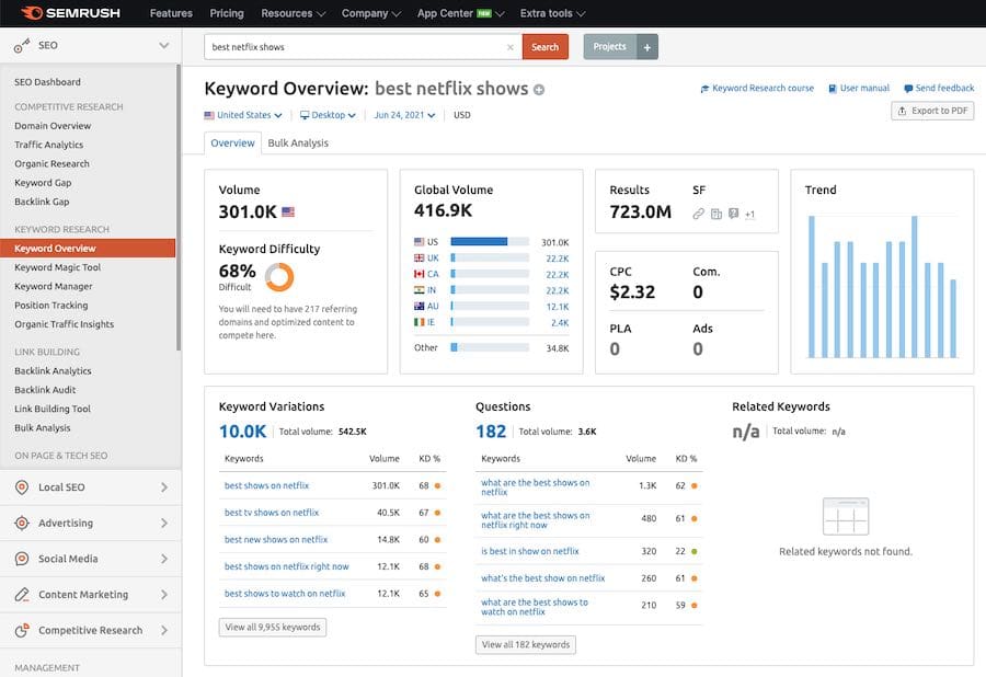 Performing keyword research