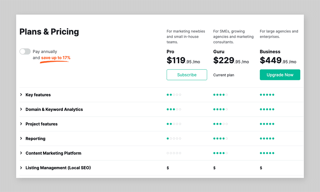 Semrush pricing table