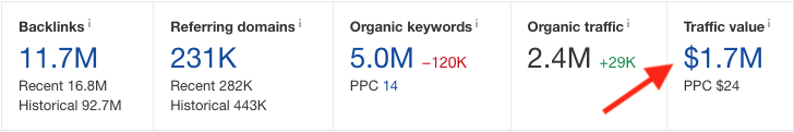 Viewing domain traffic value in Ahrefs
