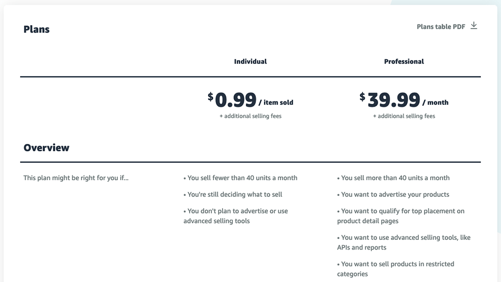 Amazon pricing