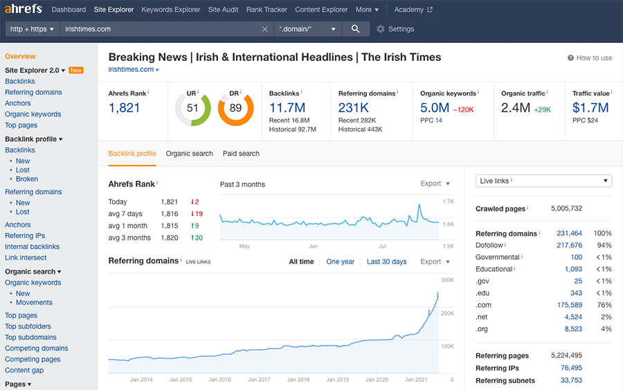 Domain analysis in Ahrefs.