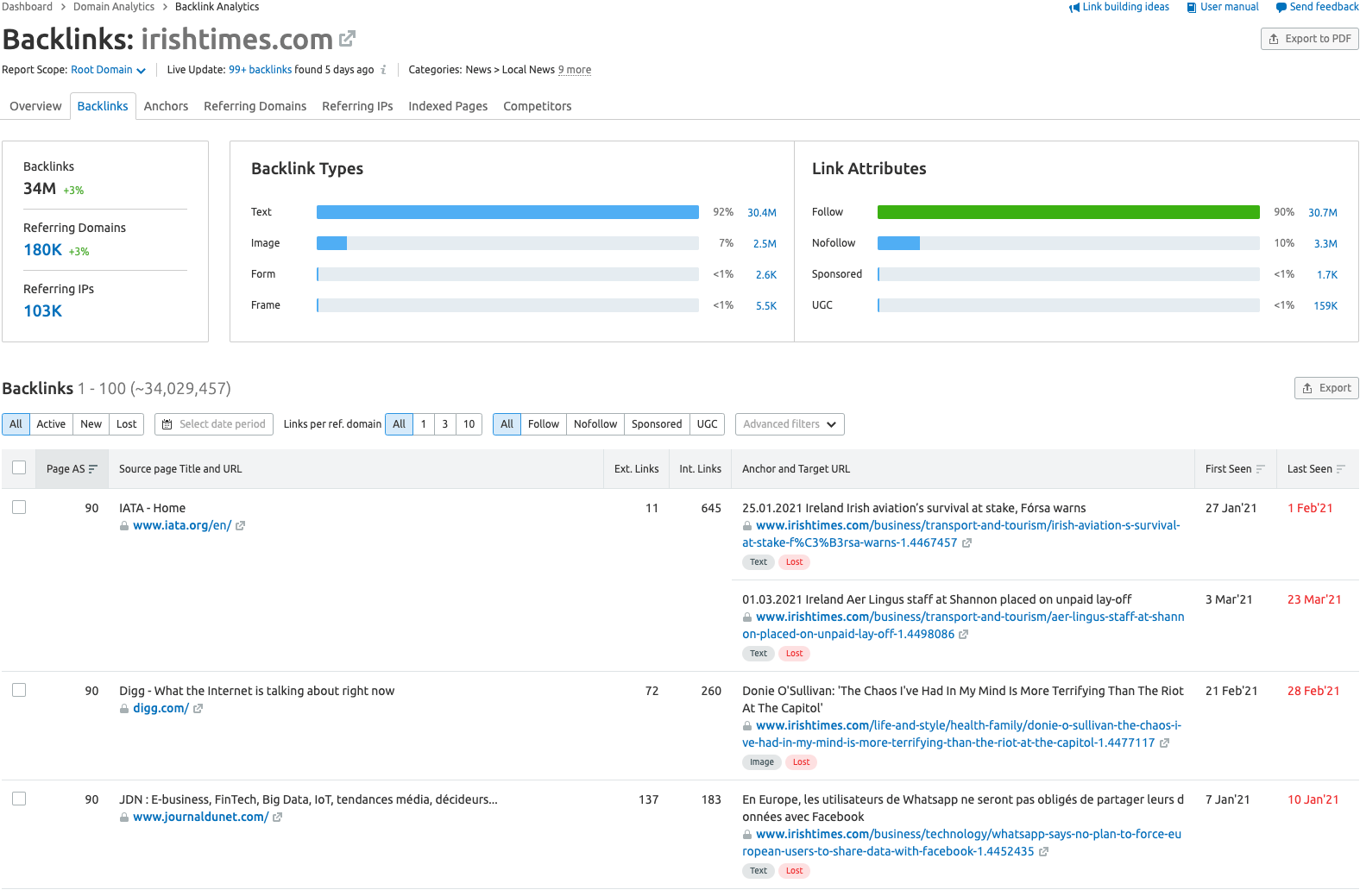 Semrush's backlink analytics report