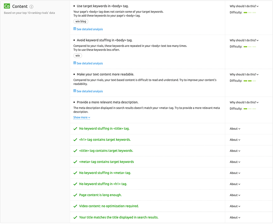Semrush on-page SEO suggestions