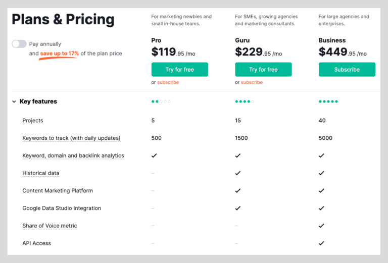 semrush pro plan semrush pro plan