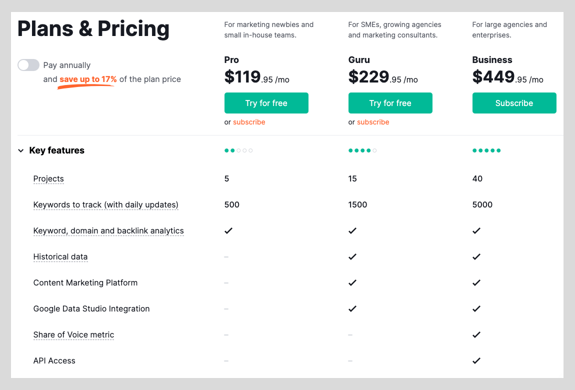 Opções de preços Semrush