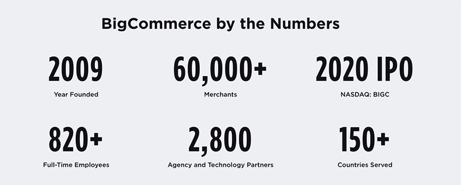 BigCommerce usage statistics