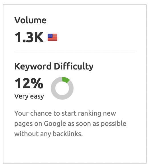 Keyword research example
