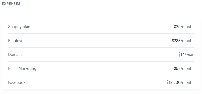 Expenses data in Shopify’s Exchange Marketplace.