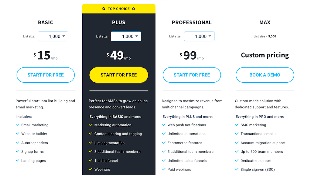 Getresponse pricing