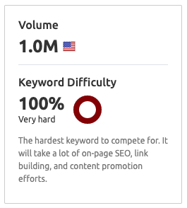 Hard keyword score in Semrush