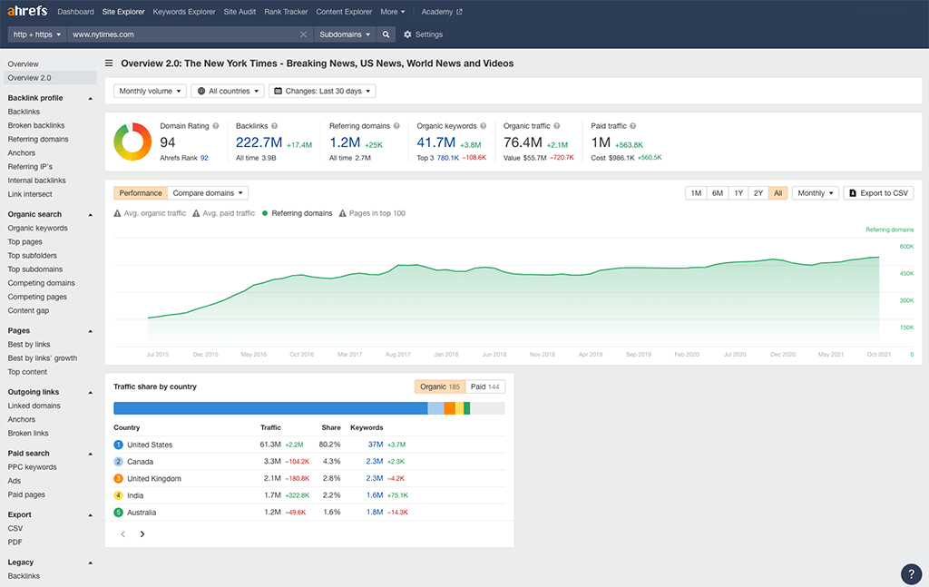 Domain analysis in Ahrefs using its ‘Site Explorer’ feature