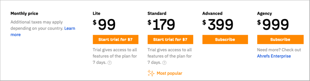ahrefs vs semrush 2021