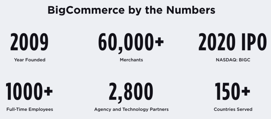 BigCommerce statistics on usage