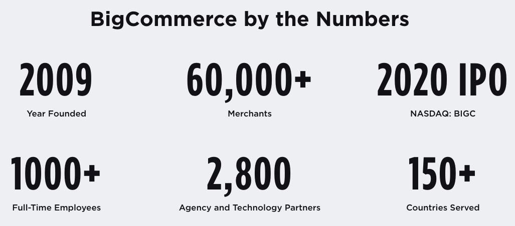 BigCommerce statistics - always check an ecommerce platform's history before choosing it