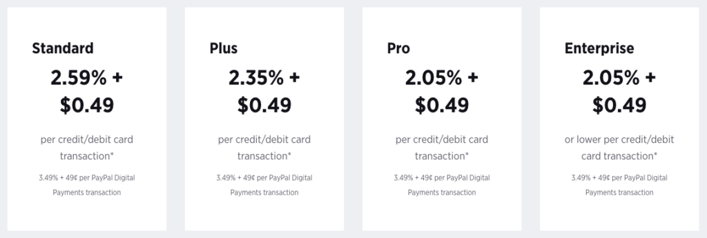 PayPal Powered by Braintree rates (for USA)