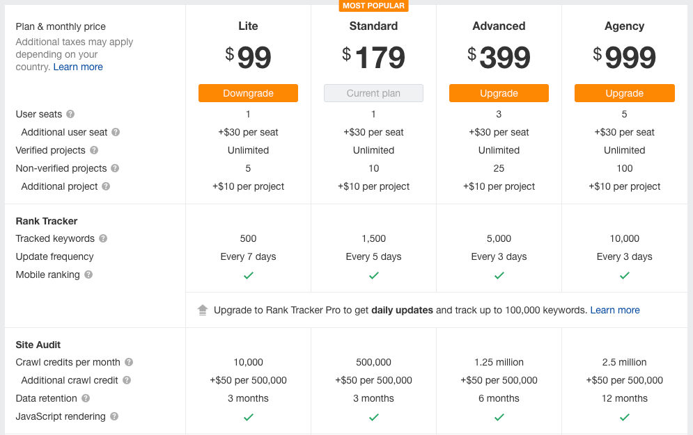 Ahrefs pricing