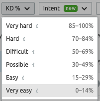 Semrush's keyword difficulty filter