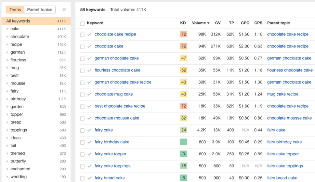 Creating a keyword list in Ahrefs