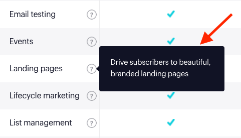 Landing page information on Campaign Monitor's pricing table