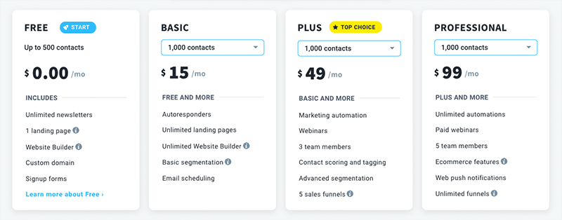 GetResponse pricing (2022)