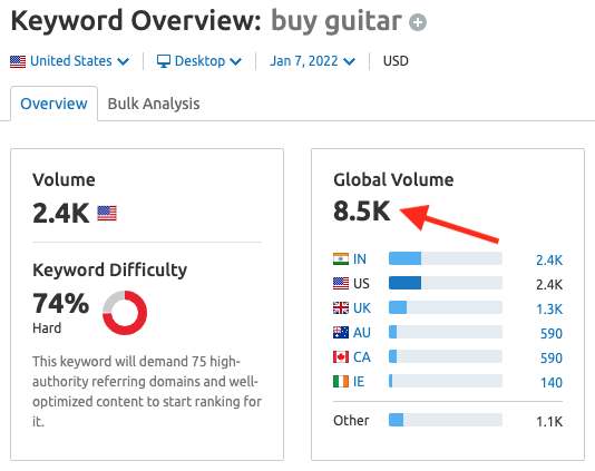 Keyword research for ecommerce being performed