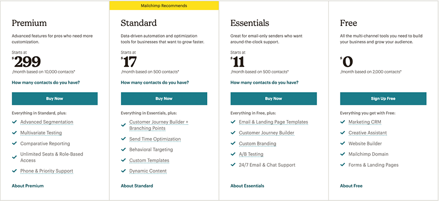 Mailchimp pricing