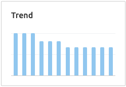 The 'trend' graph in Semrush