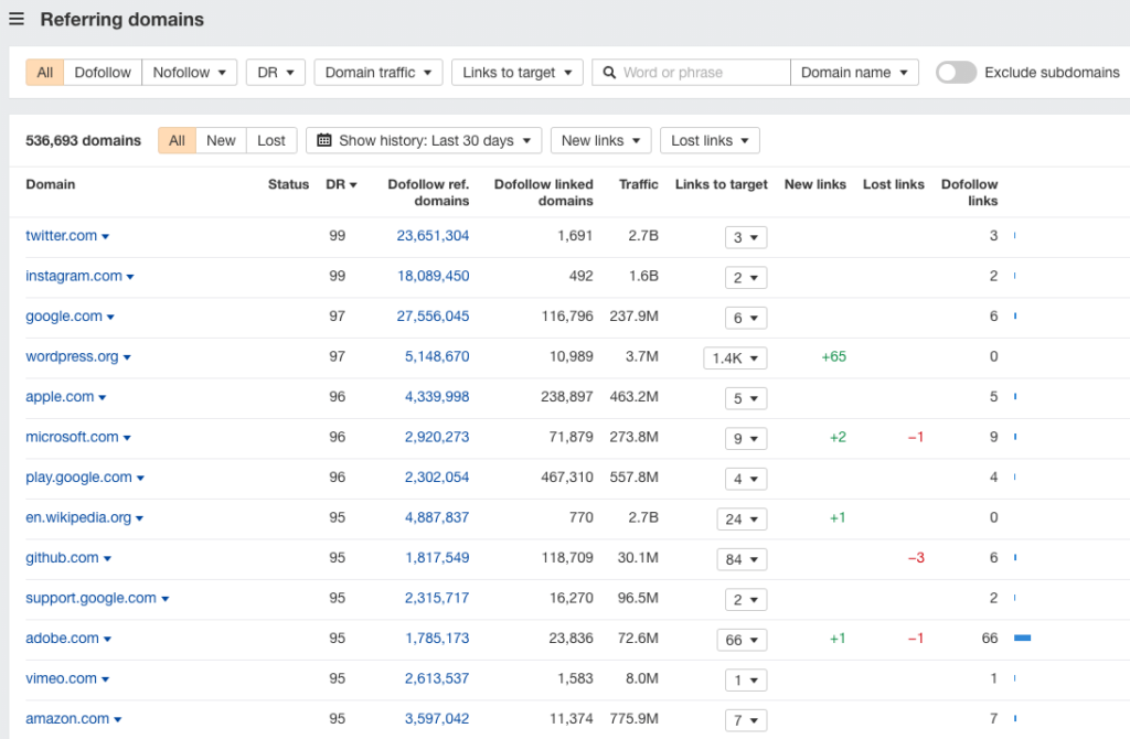 Ahrefs backlink analysis