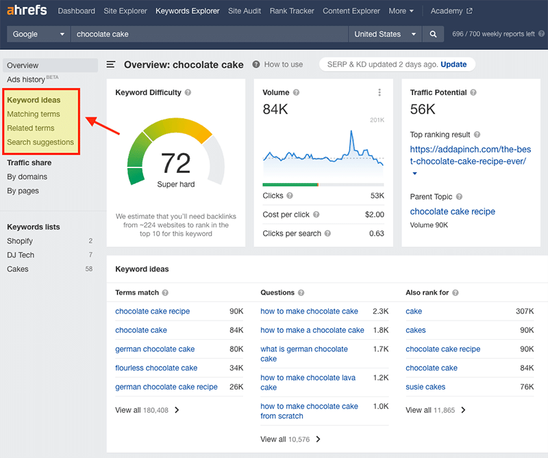 Getting keyword suggestions in Ahrefs