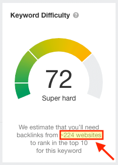 Keyword difficulty score in Ahrefs