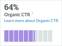 Moz clickthrough percentage data