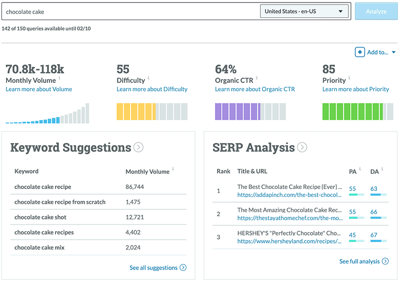 Moz keyword research results