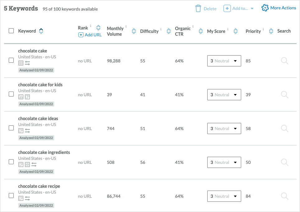 Moz keyword list