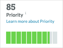 Keyword priority score in Semrush