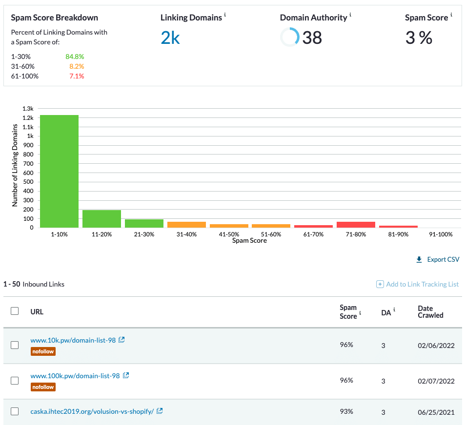 The Moz 'spam score' report