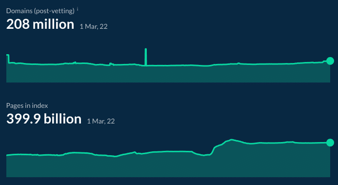 ahrefs vs semrush 2021