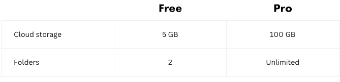 Storage limits — Canva Free vs Canva Pro