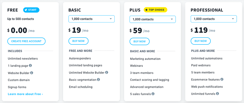 GetResponse pricing table