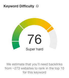 A keyword difficulty score
