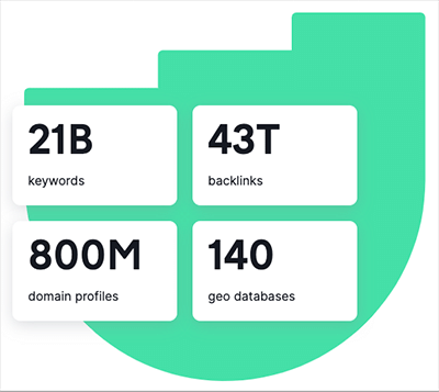 Semrush database statistics