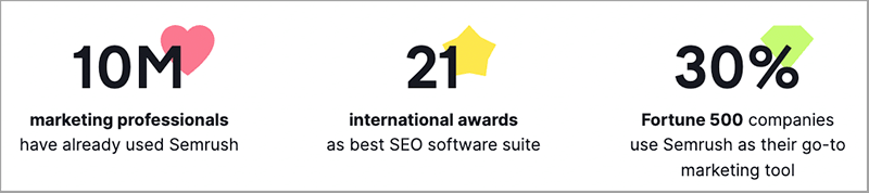 Semrush userbase information