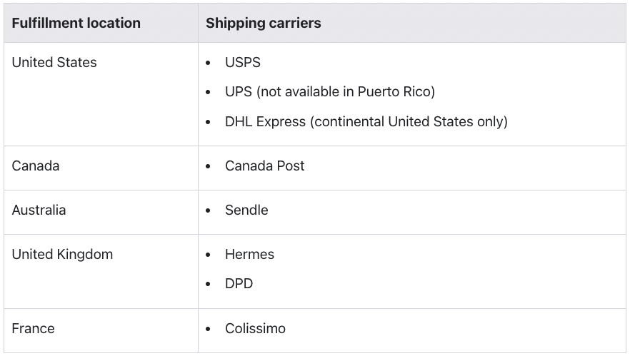 Shopify Shipping countries and carriers