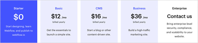Webflow site plan pricing