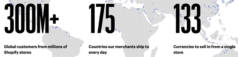 Shopify multi-currency statistics