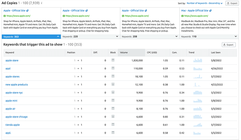 Performing advertising research using Semrush