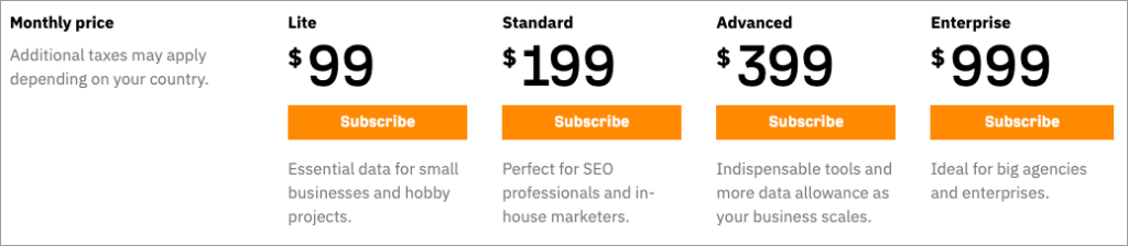 Ahrefs pricing plans