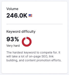 A 'very hard' keyword difficulty score in Semrush