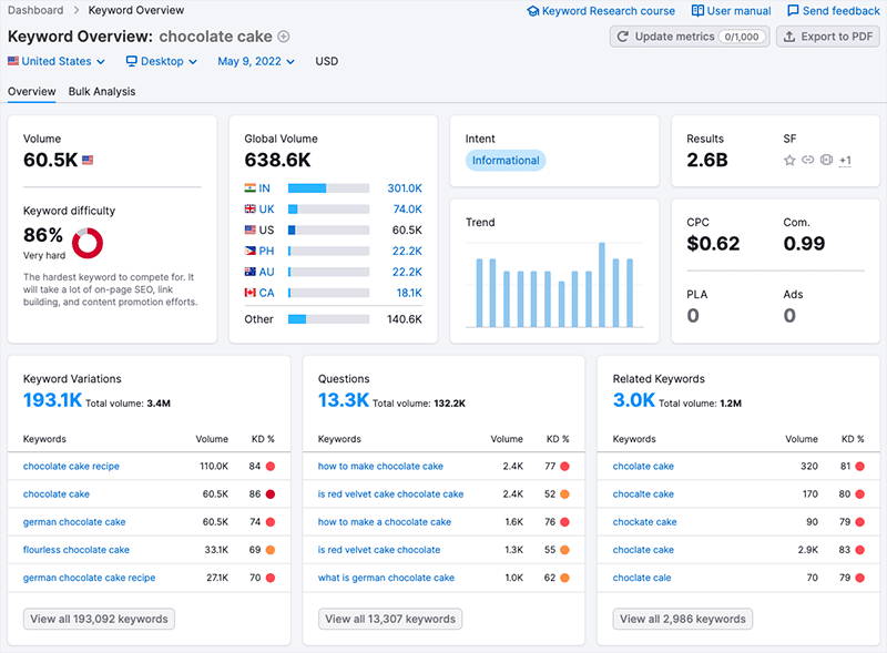 Performing keyword research in Semrush